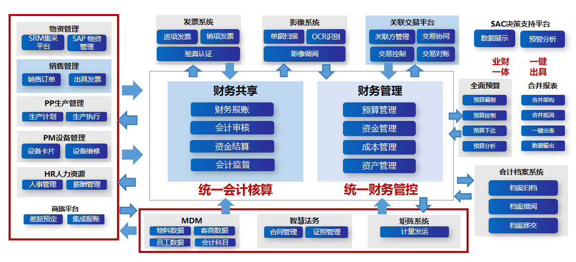 財(cái)務(wù)管理