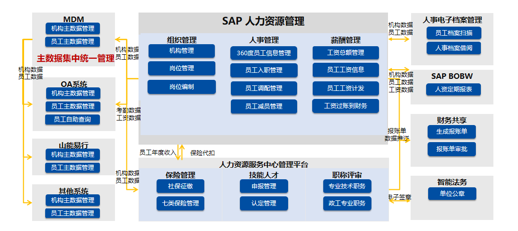 人力資源管理