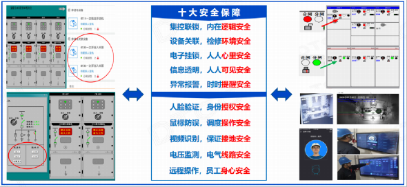 多重內(nèi)置安全確保斷電